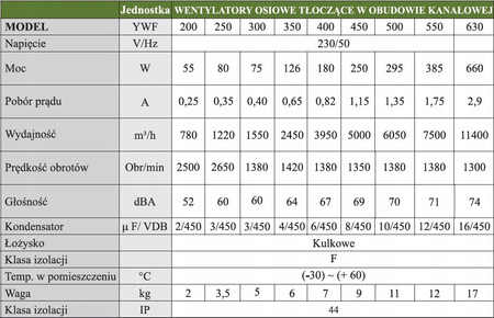 Wentylator przemysłowy kanałowy fi 400 w. 3950 m3/h YWF-4E-400B-102/47T