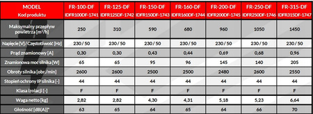 Wentylator kanałowy 100 mm wydajność 250 m3/h