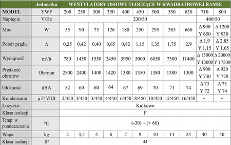 Wentylator przemysłowy ścienny wyciągowy 200 mm + Żaluzja
