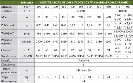 Wentylator przemysłowy wyciągowy 500 mm + Żaluzja