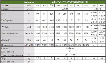 Wentylator przemysł osiowy ssący 710 mm YWF-6D-710S